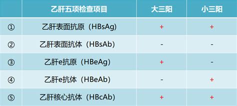 大三陽|什么是「大三阳」 「小三阳」